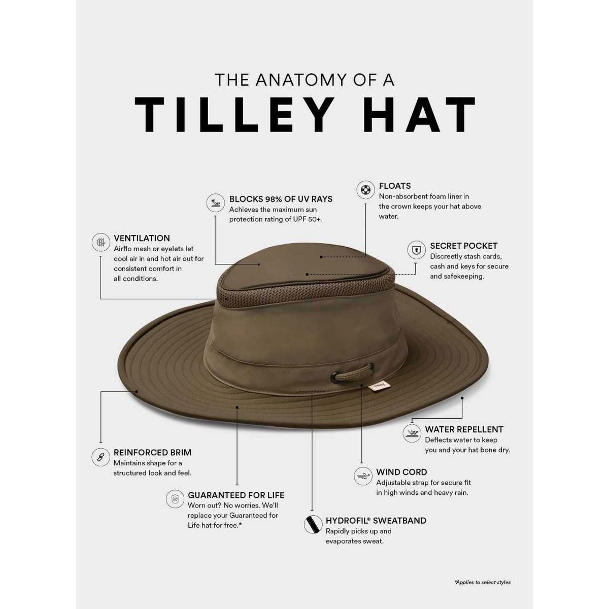Tilley Endurables | LTM6 Airflo Hat - Dark Tan | 400822 | detailone | DARK TAN